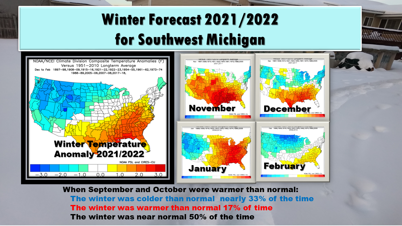 Southwest Michigan Detailed Winter Forecast